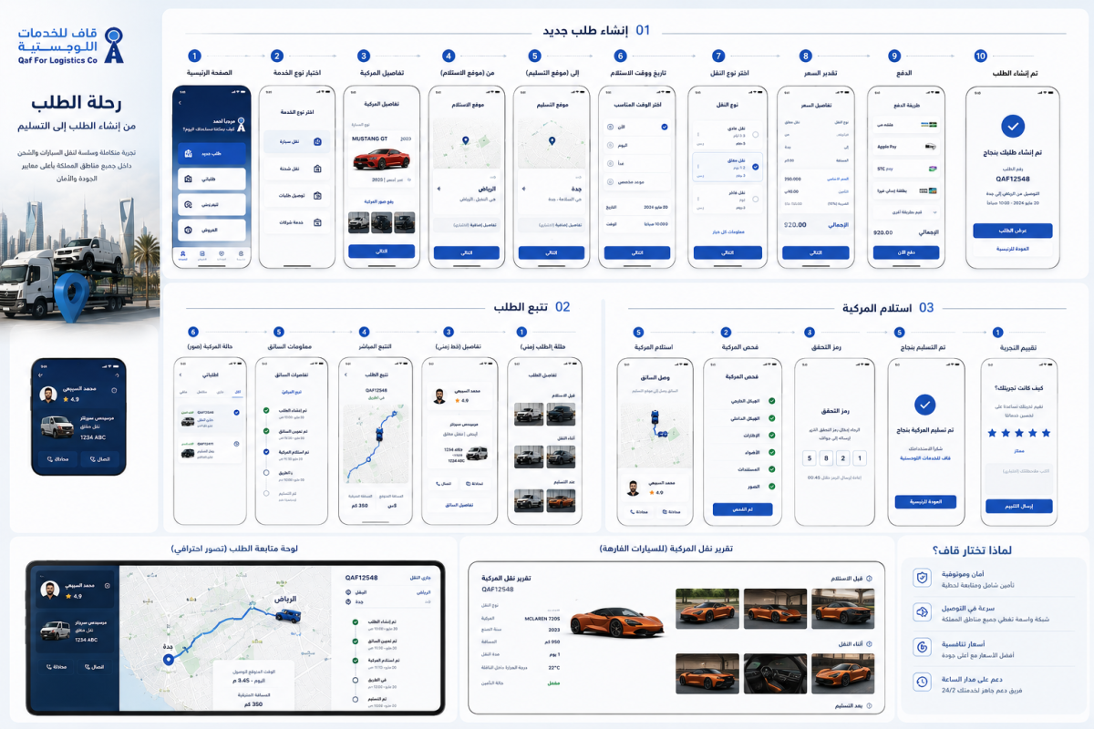 Qaf Logistics  UI/UX Design & Mobile App Development